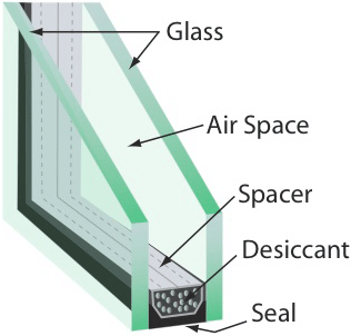Double Insulated Glass Windows Double Insulated Glass Windows